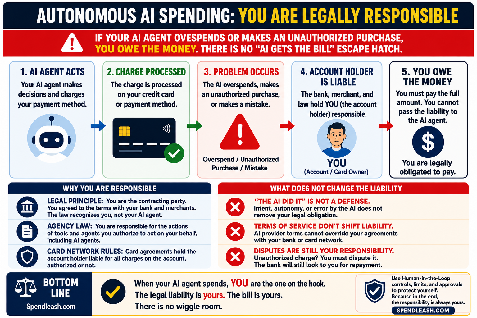 Autonomous AI Spending: You Are Legally Responsible
